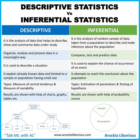 descriptive statistics|descriptive statistics vs inferential.